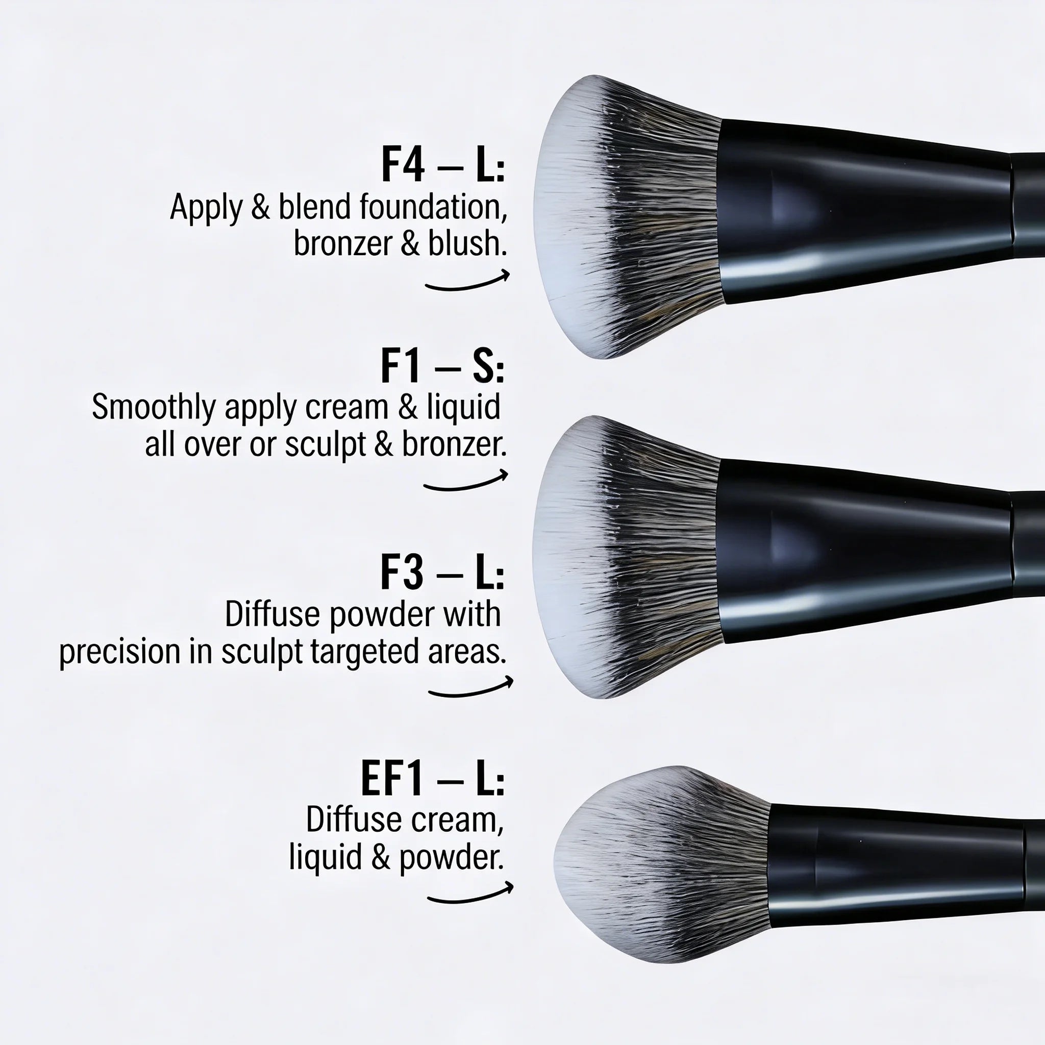 5-Piece Facial Makeup Brush Set: Foundation Brush, Powder Brush, Blush Brush, Concealer Brush, Contour Brush, Blending Brush. High-End Makeup Brushes with Oil-Sprayed Handles for a Comfortable Feel. Professional-Grade Makeup
